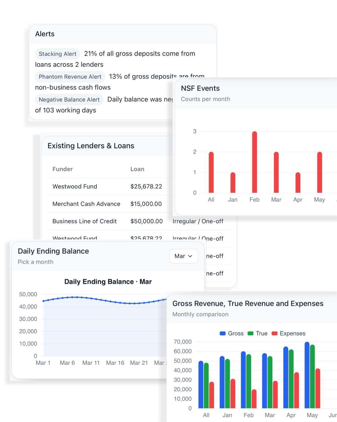 AI Analysis Dashboard
